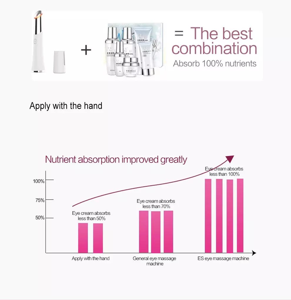 Beauty Eye Massager USB wiederaufladbares Gesichtsmassagegerät Hautpflegegerät Details
